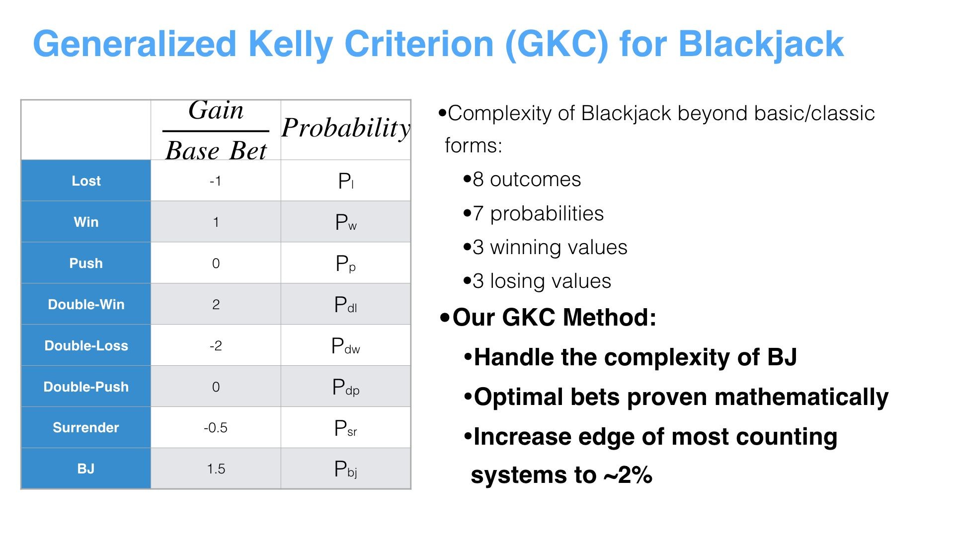 Kelly criterion for Blackjack