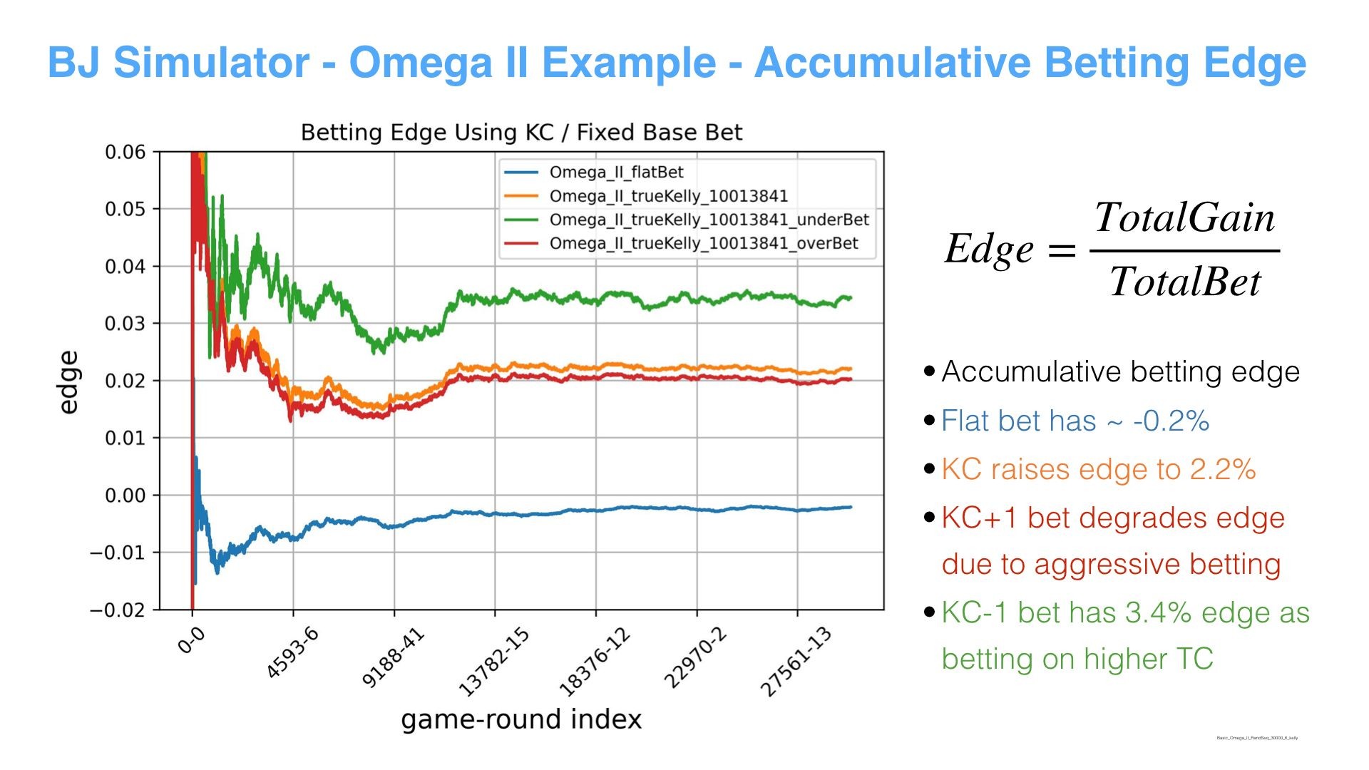 bankroll management, blackjack simulation, kelly criterion, bet strategy, edge