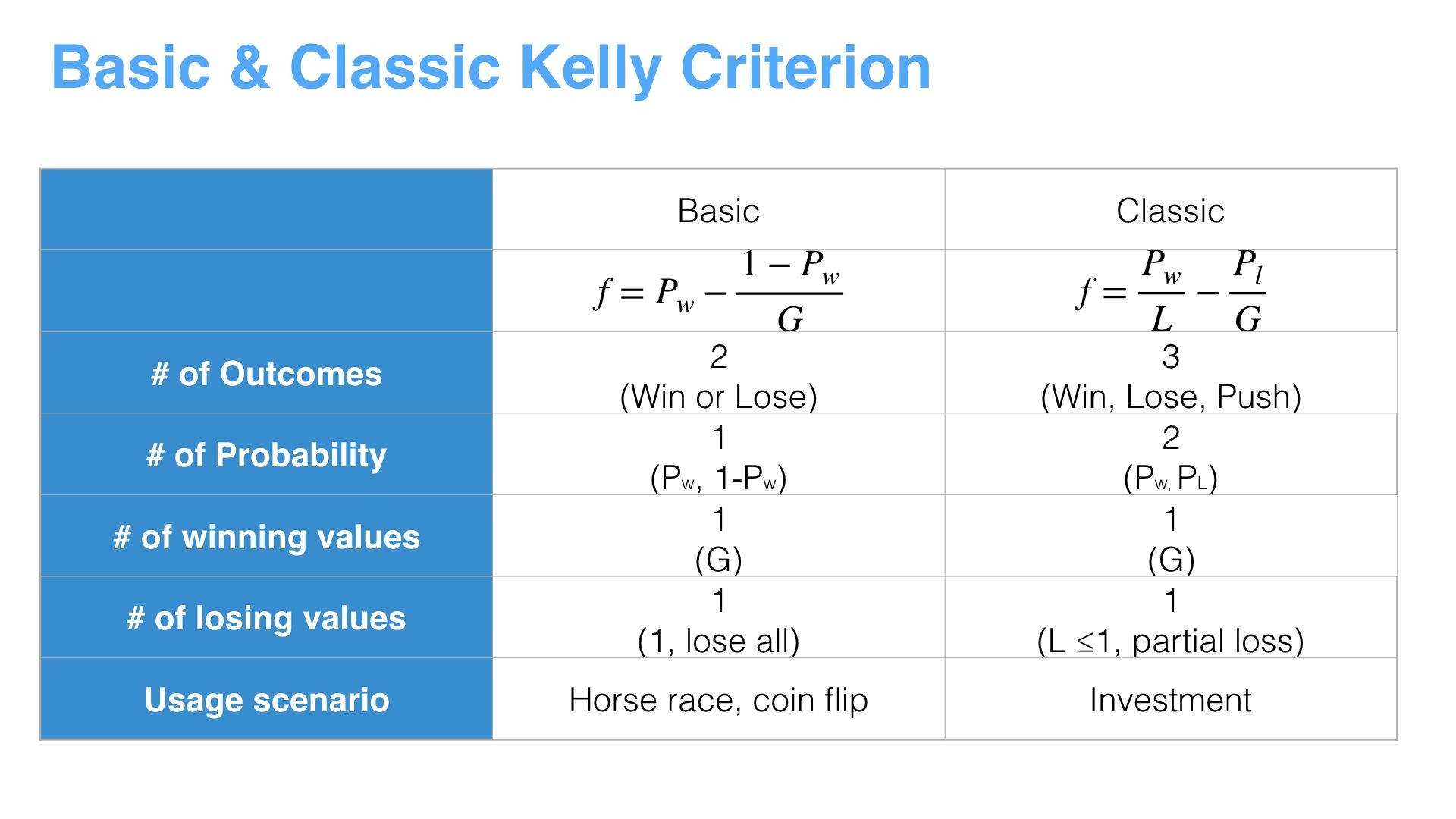 Kelly Equation, Kelly Criterion