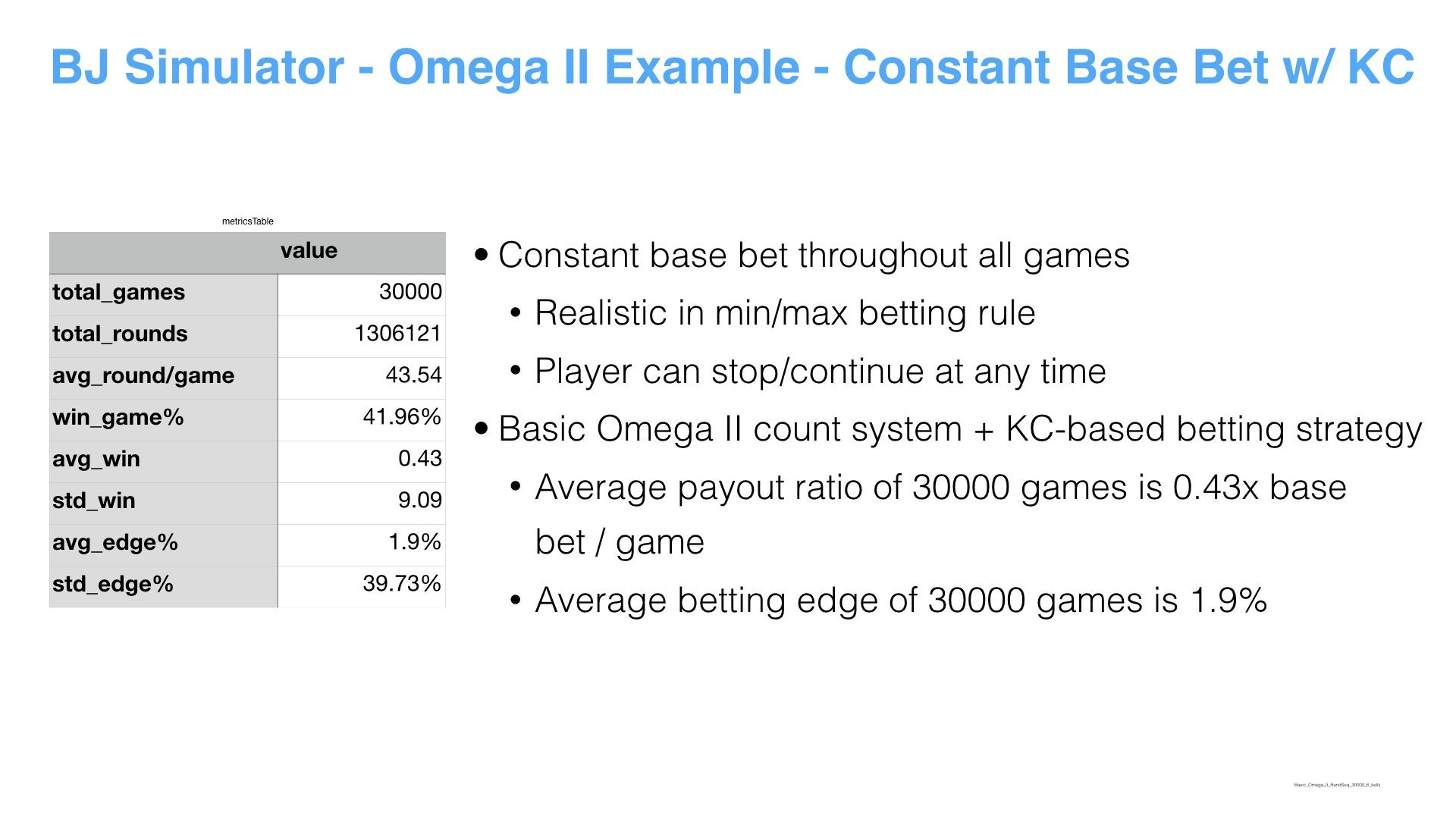 bankroll management, blackjack simulation, kelly criterion, bet strategy, compound gain