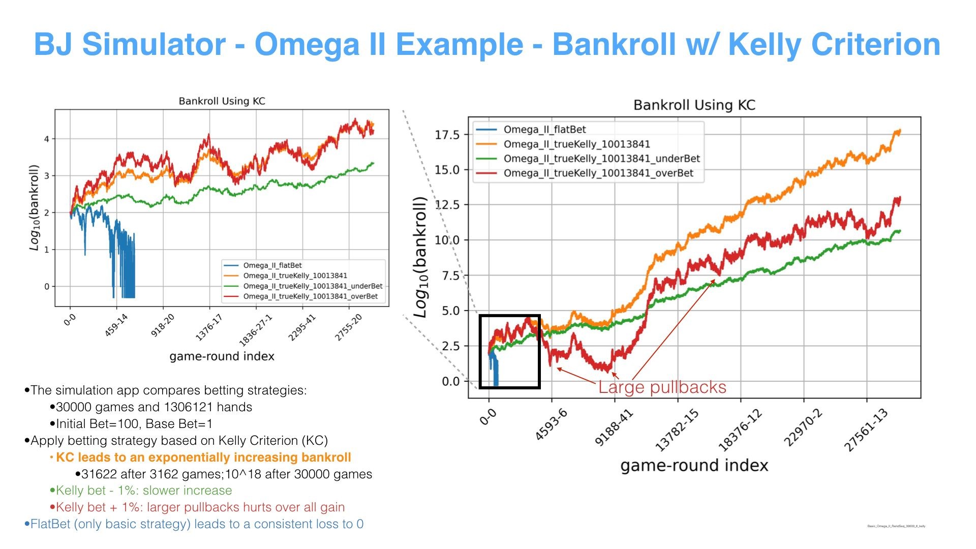 bankroll management, blackjack simulation, kelly criterion, bet strategy, compound gain